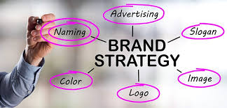 NAMING BLOG Marketing digital
